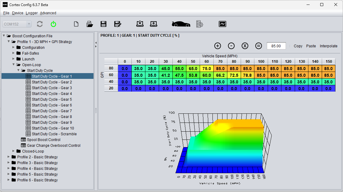 Start Duty Cycle table and 3D rendering for the 3D boost control strategy