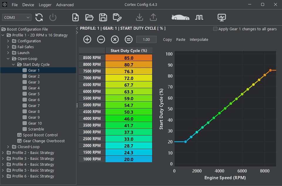 Start Duty Cycle table for the 2D x 16 boost control strategy