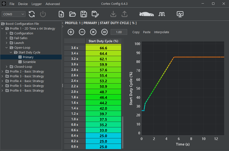 Start Duty Cycle table for the 2D x 64 boost control strategy