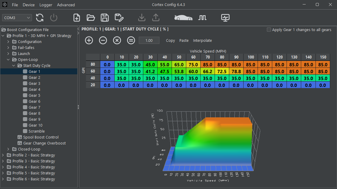 Start Duty Cycle table and 3D rendering for the 3D boost control strategy