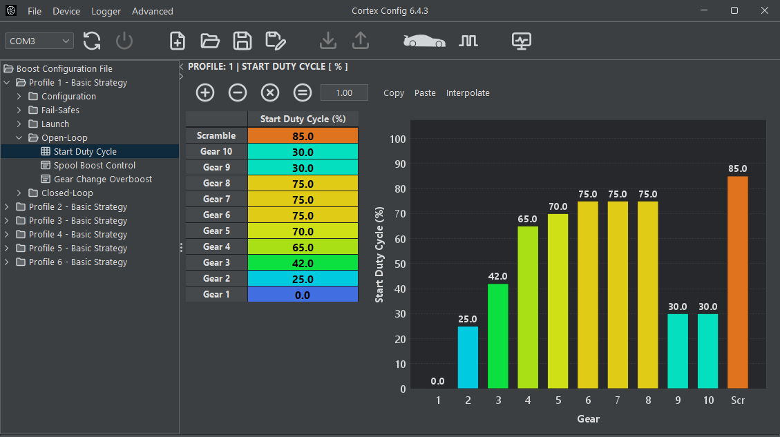 Start Duty Cycle table for the Basic boost control strategy